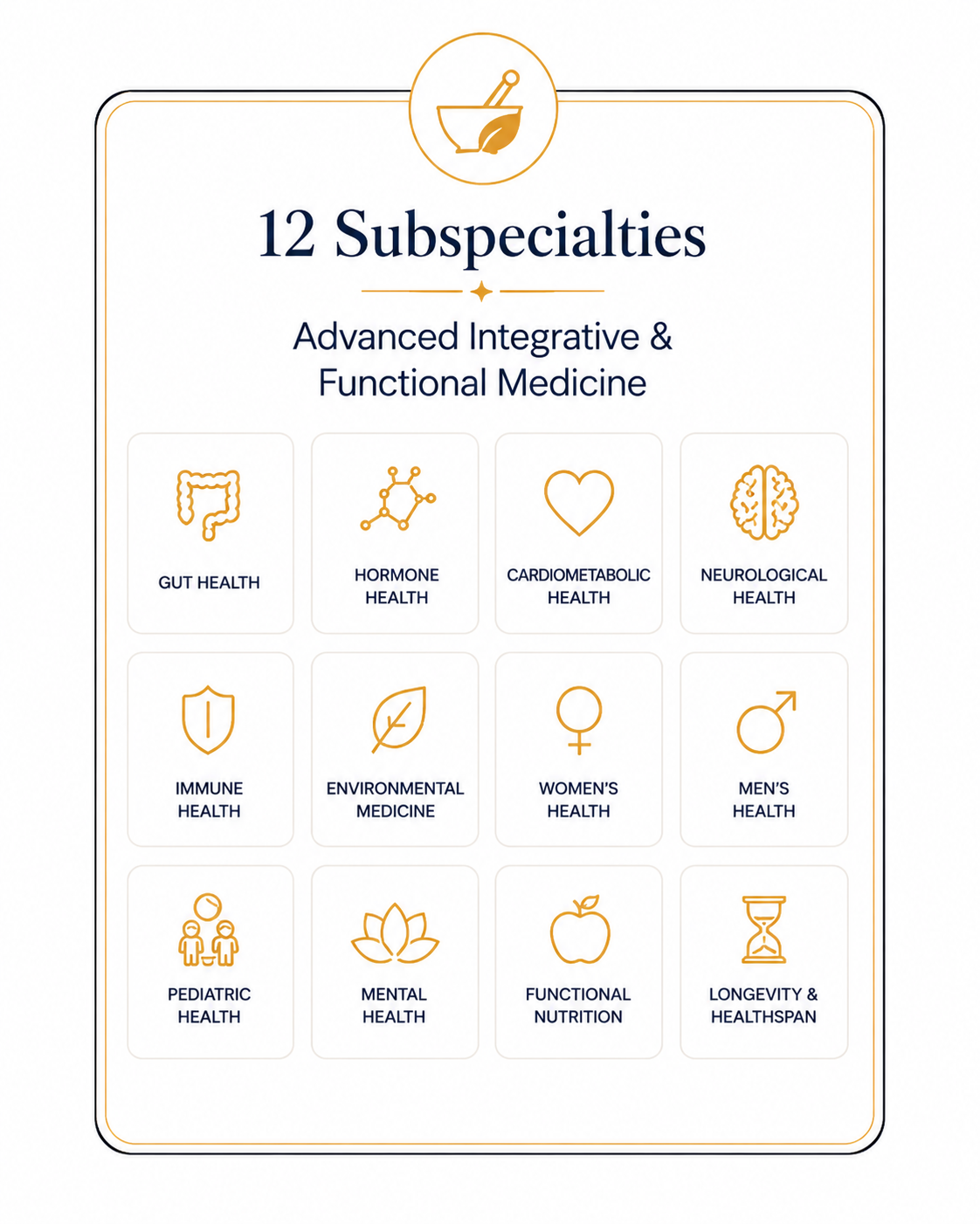 12 Subspecialties in Advanced Integrative and Functional Medicine