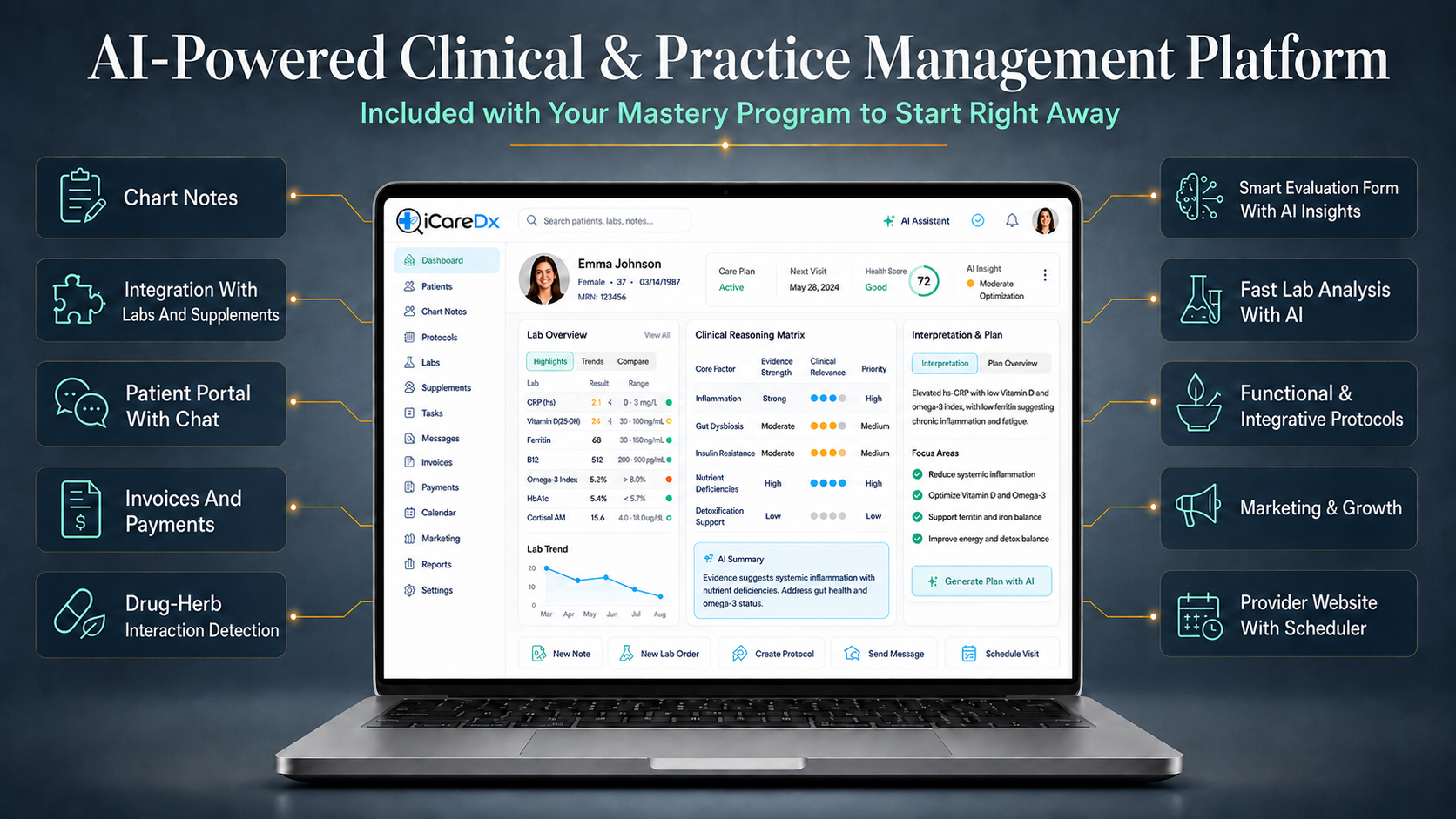 AI-Powered Clinical and Practice Management Platform dashboard with chart notes, lab analysis, smart evaluation forms, and integrated protocols