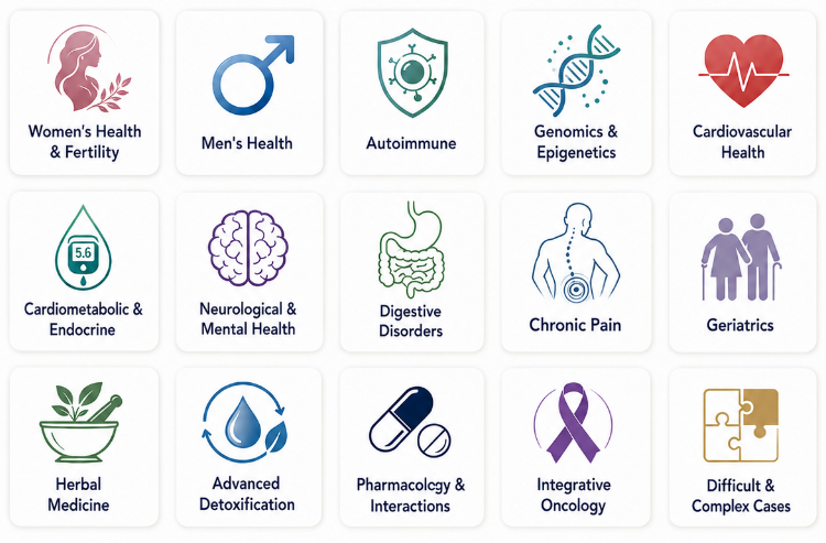 12 sub-specialties in Functional and Integrative Medicine